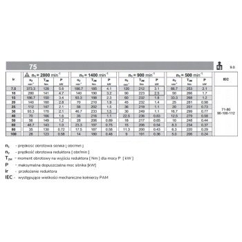 Przekładnia MPRV 075 1/100 80B5